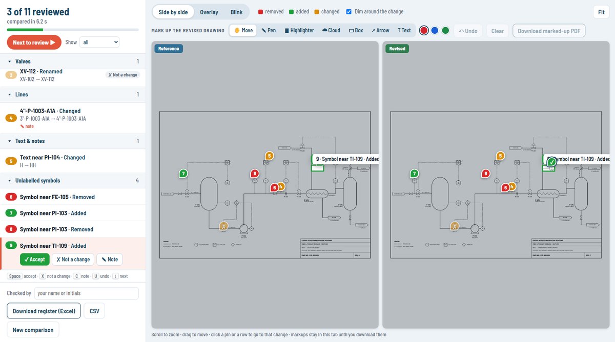 Anvesco's results: the list of changes beside the two drawings, each change marked with a numbered pin